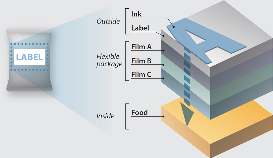 Ink Migration Basic Structure